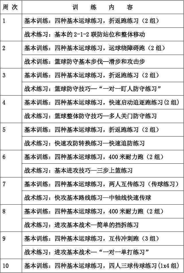 参加杯赛期间如何合理安排饮食和休息_1
